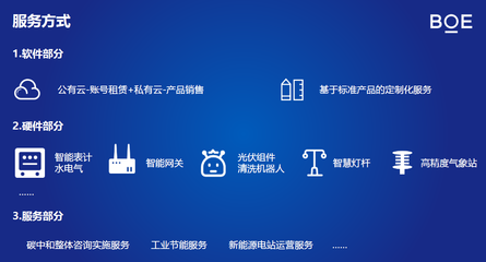 智慧能源操作系统赋能低碳综合能源管理 节能管理服务的破局之道