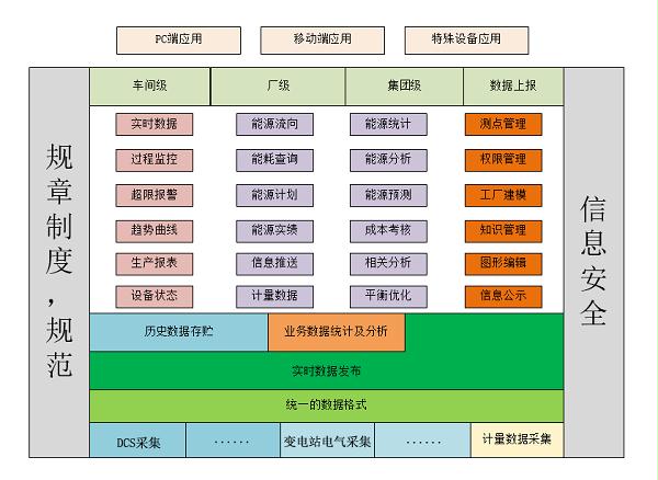 国家节能中心公共服务网 节能技术与节能管理服务的权威平台