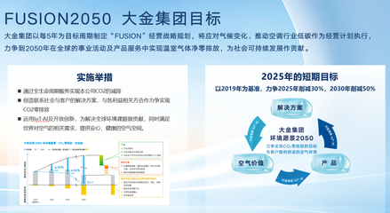 全球仅2% 大金被CDP评为全球应对气候变化领先企业 节能管理服务树立行业标杆