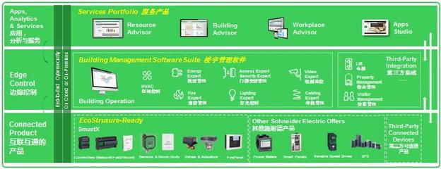 施耐德电气 以创新合作模式推进能效楼宇行业稳步发展