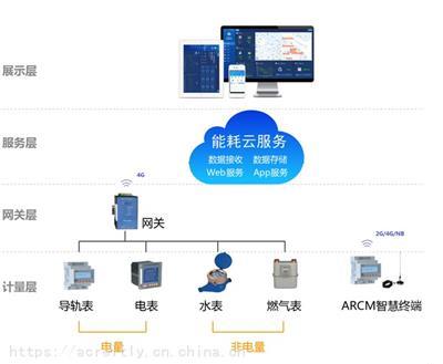 企业能耗监测系统与节能管理服务推荐 从数据采集到能效优化的全链路指南