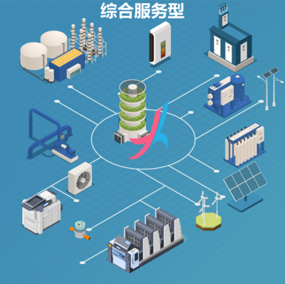 合同能源管理模式详解